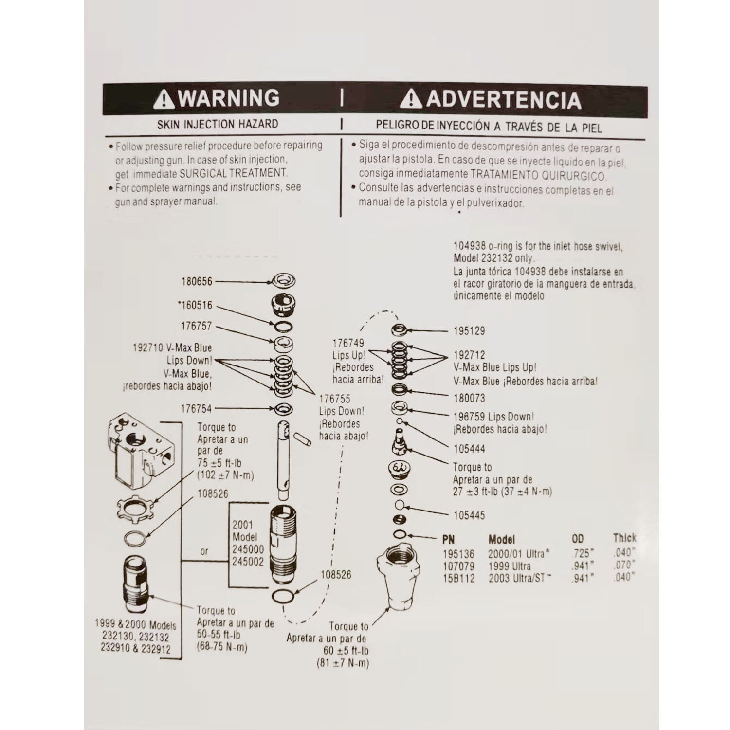 244194 Pump Repair Packing New for Airless Paint Sprayer 390 395 490 495 595 US
