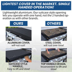 Black Outdoor 36" Griddle Hard Cover Lid Fit For Blackstone Griddle New