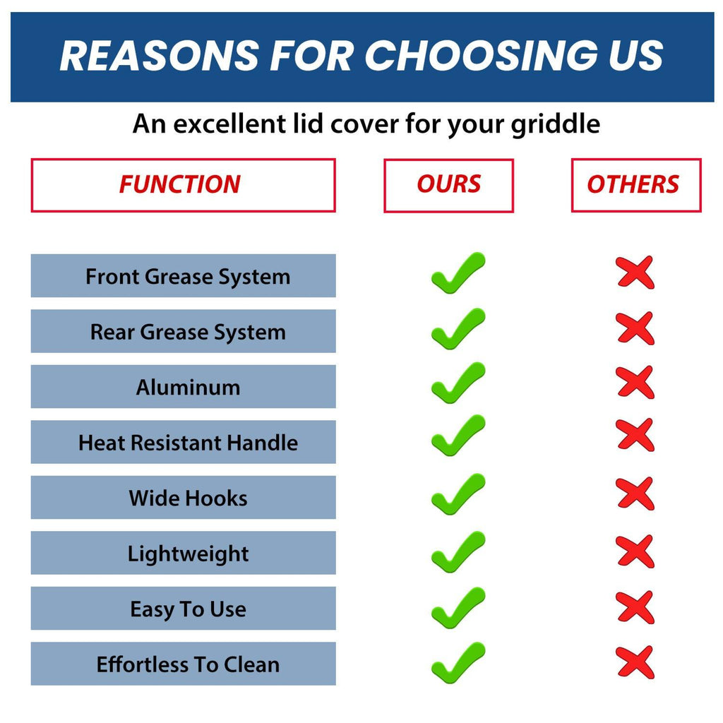 Black Outdoor 36" Griddle Hard Cover Lid Fit For Blackstone Griddle New