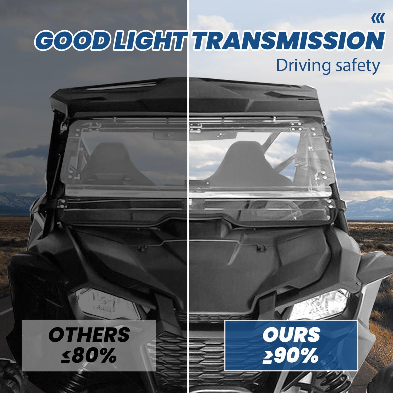 Flip Windshield Scratch Resistant for 2019-2024 Honda Talon 1000R/X 1000X-4