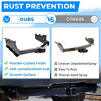 Class 3 Trailer Hitch Rear Bumper Tow Kit for Silverado GMC Sierra 1500 2014 2019