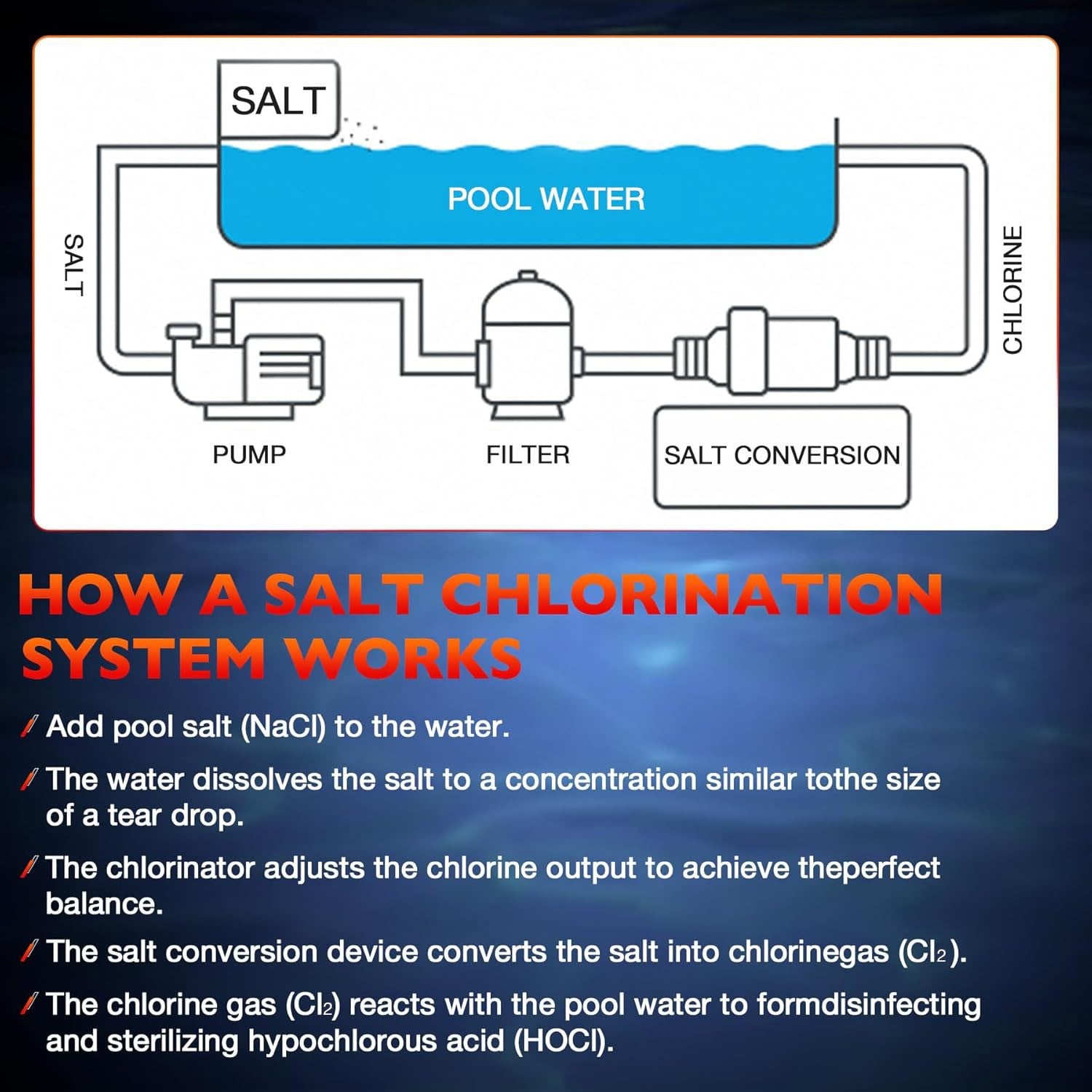 EC520555 Salt Chlorine Generator Cell for Pentair IntelliChlor IC40 40000 Gallon