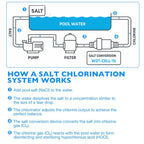 Salt Cell T-15 for Hayward Turbo TCELL940 W3T-CELL-15 40000 Gal In Ground Pools