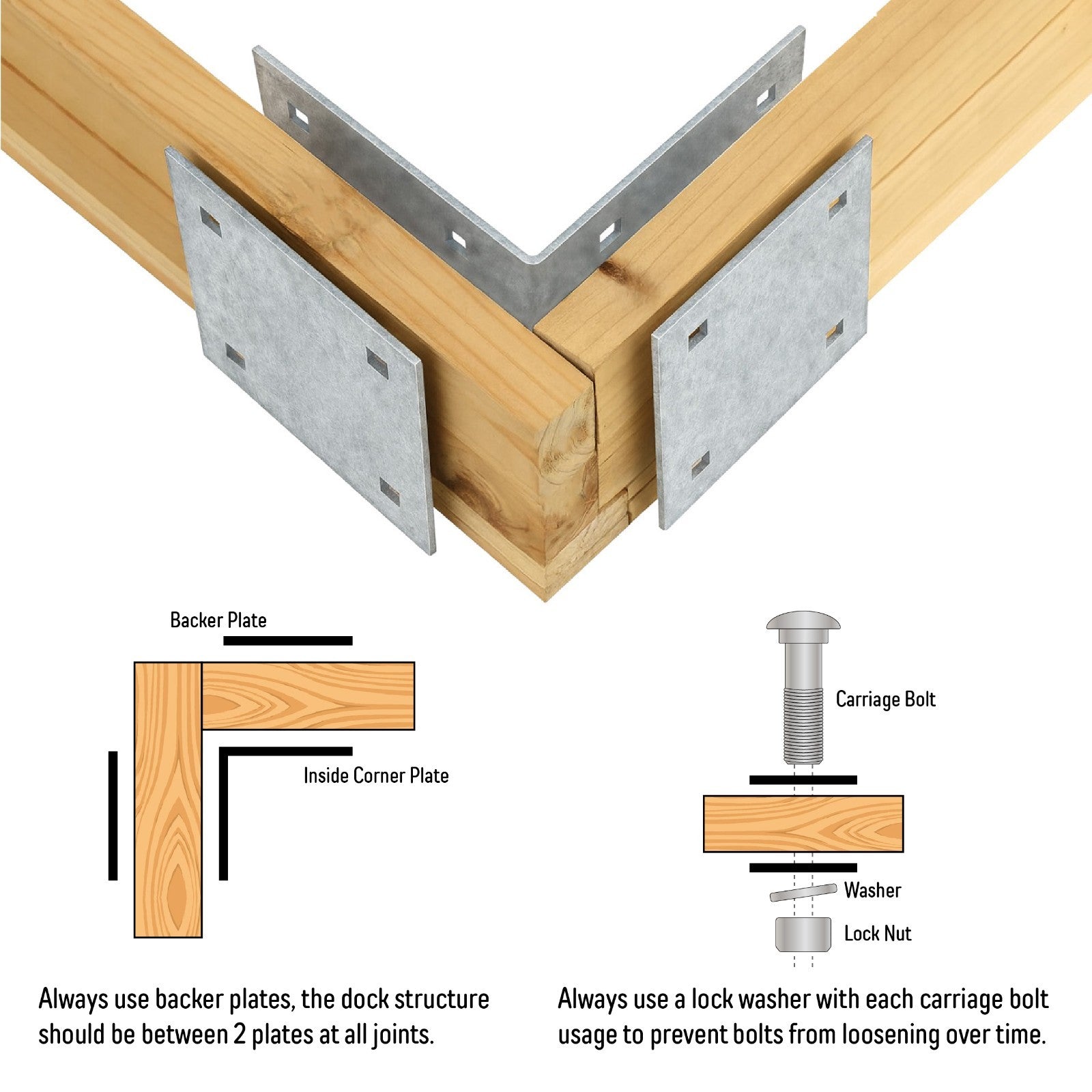 Stationary Floating Dock Inside Corner Kit 4 Inside Corners 8 Backer Plates