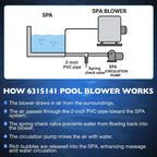6315141 Pool Spa Blower For Air Supply Silencer 2in Plumbing 1.5HP 120V HotTub
