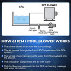6310241 Pool Spa Blower Air Supply Silencer 2 Inch Plumbing 1HP 240V For Hot Tub